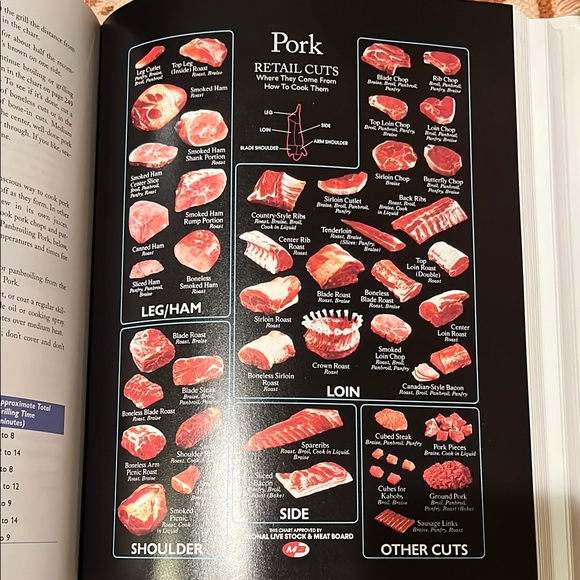 Betty Crocker Bridal Edition Cookbook Special Keepsake - Picture 10 of 16